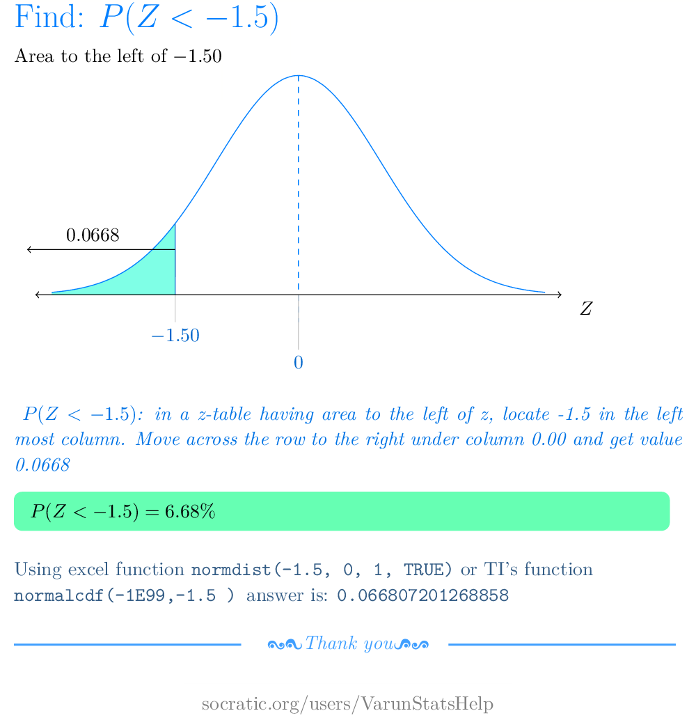 For the standard normal distribution what percentage of values